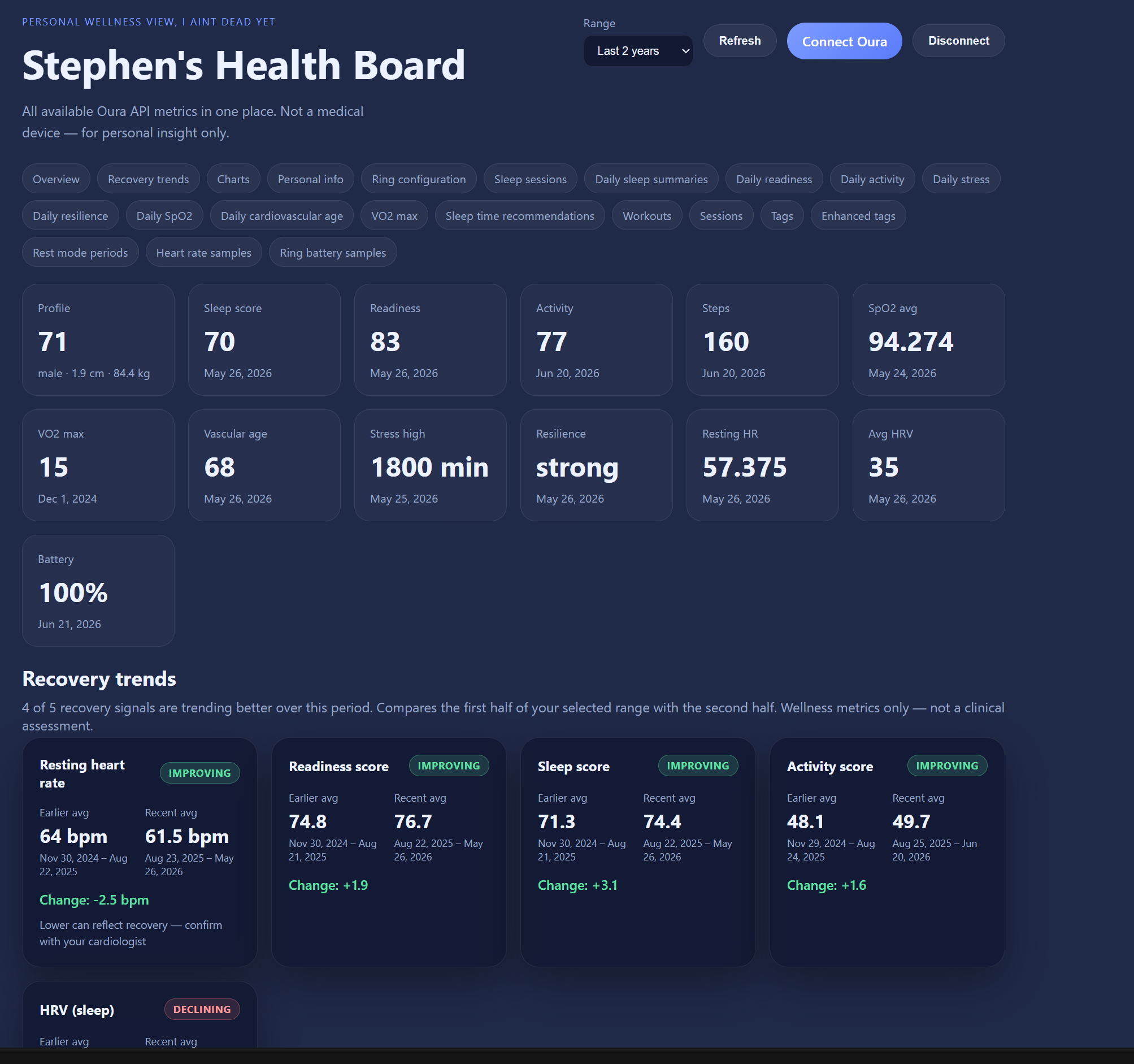 Health Board overview — vitals and recovery summary